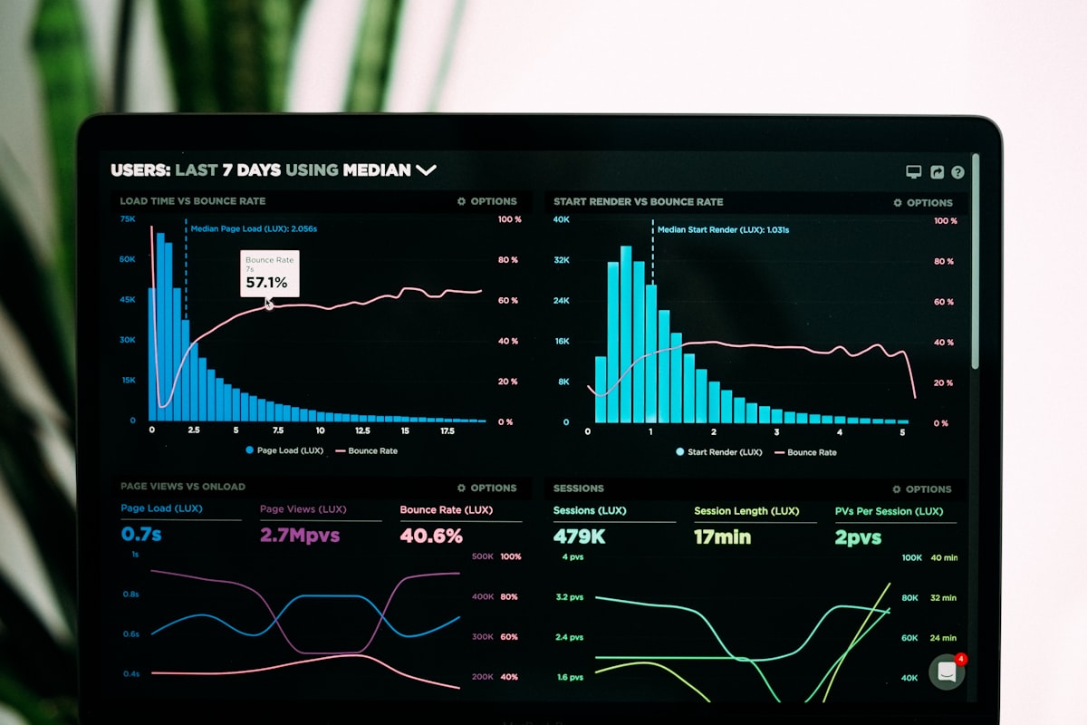 Performance reporting